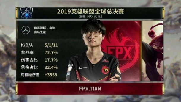 恭喜FPX！《LOL》S9總決賽FPX3：0戰(zhàn)勝G2獲冠軍