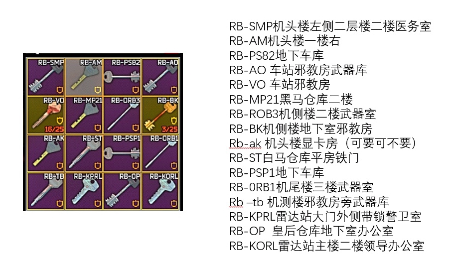 储备站钥匙图最新图片