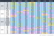 異度之刃決定版全人物喜好查詢表