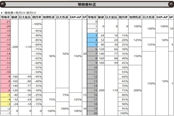 異度之刃決定版等級(jí)差補(bǔ)正表