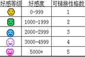 異度之刃決定版好感度等級列表