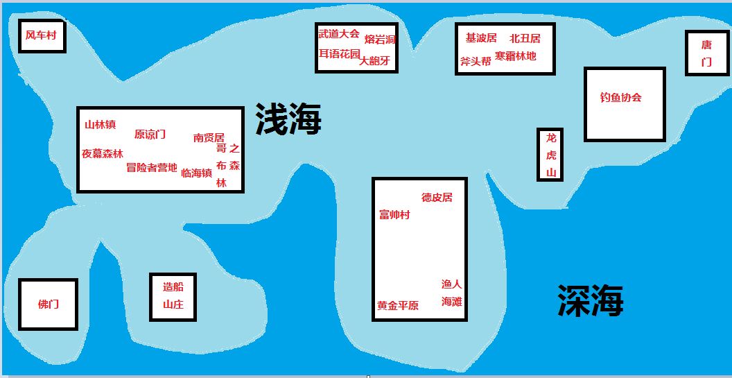 大千世界位面图图片