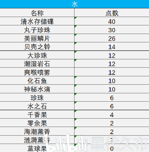 寶可夢劍盾dlc鎧之孤島機器鶘道具合成配方