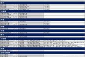 荒野大镖客2博物学家服装制作所需材料列表