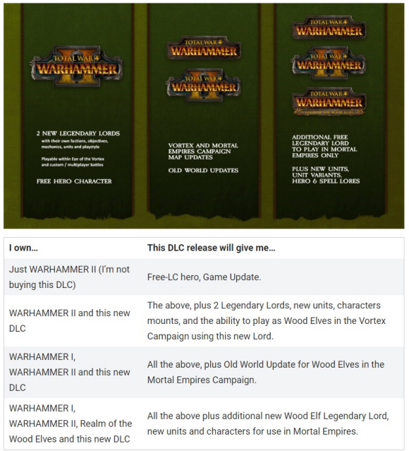 战锤全面战争2木精灵DLC更新内容一览