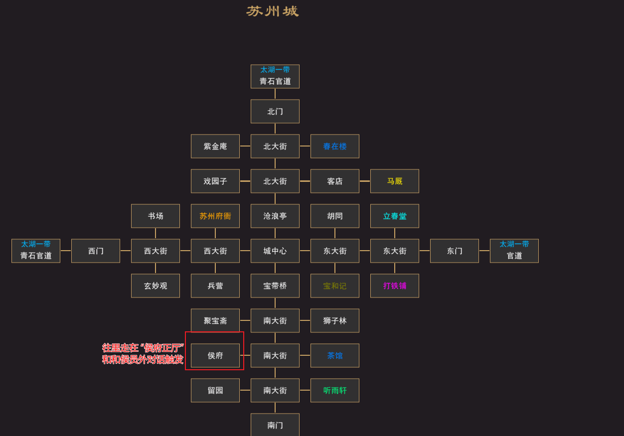 仿月光传奇-月光传奇任务流程坐标详细