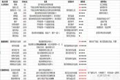 礦坑之下全NPC出售物品一覽表