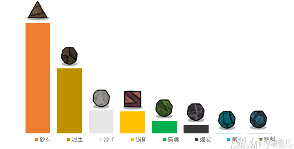 缺氧全生物群系详解 逗游网