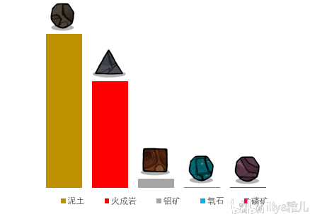 缺氧全生物群系详解 逗游网