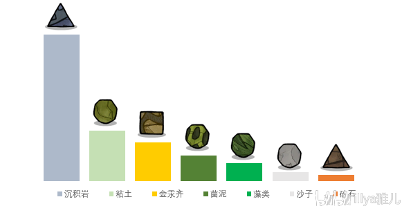 缺氧全生物群系详解 逗游网