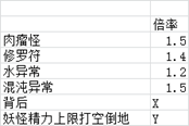 《仁王2》1.13版本伤害计算公式
