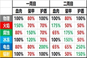《無(wú)主之地3》1.4版本強(qiáng)勢(shì)傳奇裝備排行榜