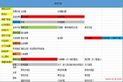 方舟生存进化创世纪海洋区域任务物品列表