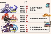 原神全人物强度节奏榜 公测1.0版本全角色能力评级