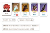 原神1.0版全角色武器及圣遗物词缀选择推荐