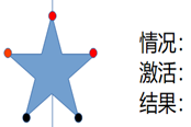 原神天遒谷五角星火炬解法详解