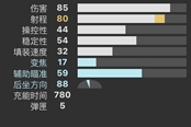 命运2融合步枪主原料强度分析