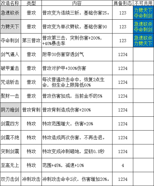 哈迪斯祝福搭配图片