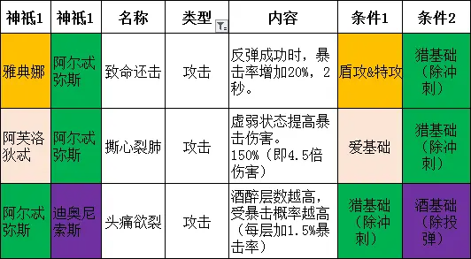 哈迪斯 祝福大全图片