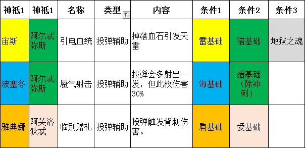 哈迪斯 祝福大全图片