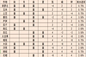 饥荒联机版堆肥桶使用方法 堆肥桶有什么用