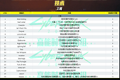 賽博朋克2077技術(shù)技能屬性效果與等級說明