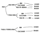 賽博朋克2077蜘蛛機(jī)器人取貨任務(wù)攻略 正確選項(xiàng)分享