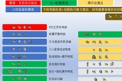 寶可夢劍盾規(guī)則7單打上位常見構筑分享