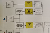 賽博朋克2077完美結(jié)局達(dá)成方法 官方秘密結(jié)局指南