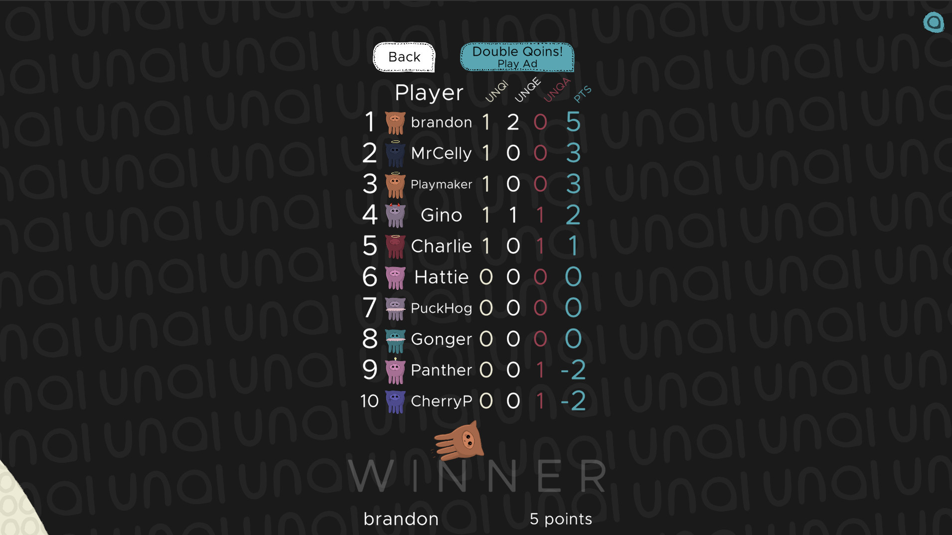 UNQI图片