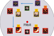 原神1.2版本北斗深渊配队攻略 北斗队伍配置推荐