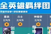 云顶之弈S4.5全英雄羁绊图汇总 高清羁绊大图一览