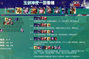 云顶之弈S4.5玉剑神使攻略 玉剑神使阵容装备及运营站位教学