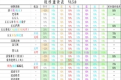 原神1.2全怪物抗性一览 怪物抗性速查表