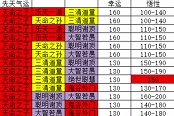 鬼谷八荒高悟性及高幸運開局攻略