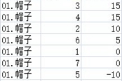 鬼谷八荒0.8.1045魅力值改動匯總 各部位改動列表