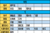 怪物獵人崛起全套裝技能列表 裝備技能查詢表
