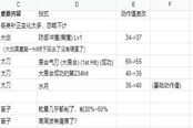 怪物獵人崛起武器數(shù)值變動一覽 Demo→正式版動作值變動匯總