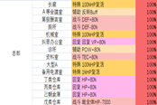 多娜多娜总部地图资料大全 地图路线及掉落物品