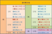 怪物獵人崛起隨從貓技能效果匯總 全技能效果及選擇推薦