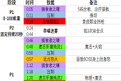 魔兽世界9.1统御碎片升级及套装效果一览