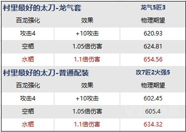 迅龙太刀百龙强化图片