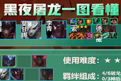 云顶之弈11.12黑夜屠龙攻略 黑夜屠龙装备及运营指南