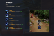 超激斗夢境全職業(yè)PVE強度排名一覽