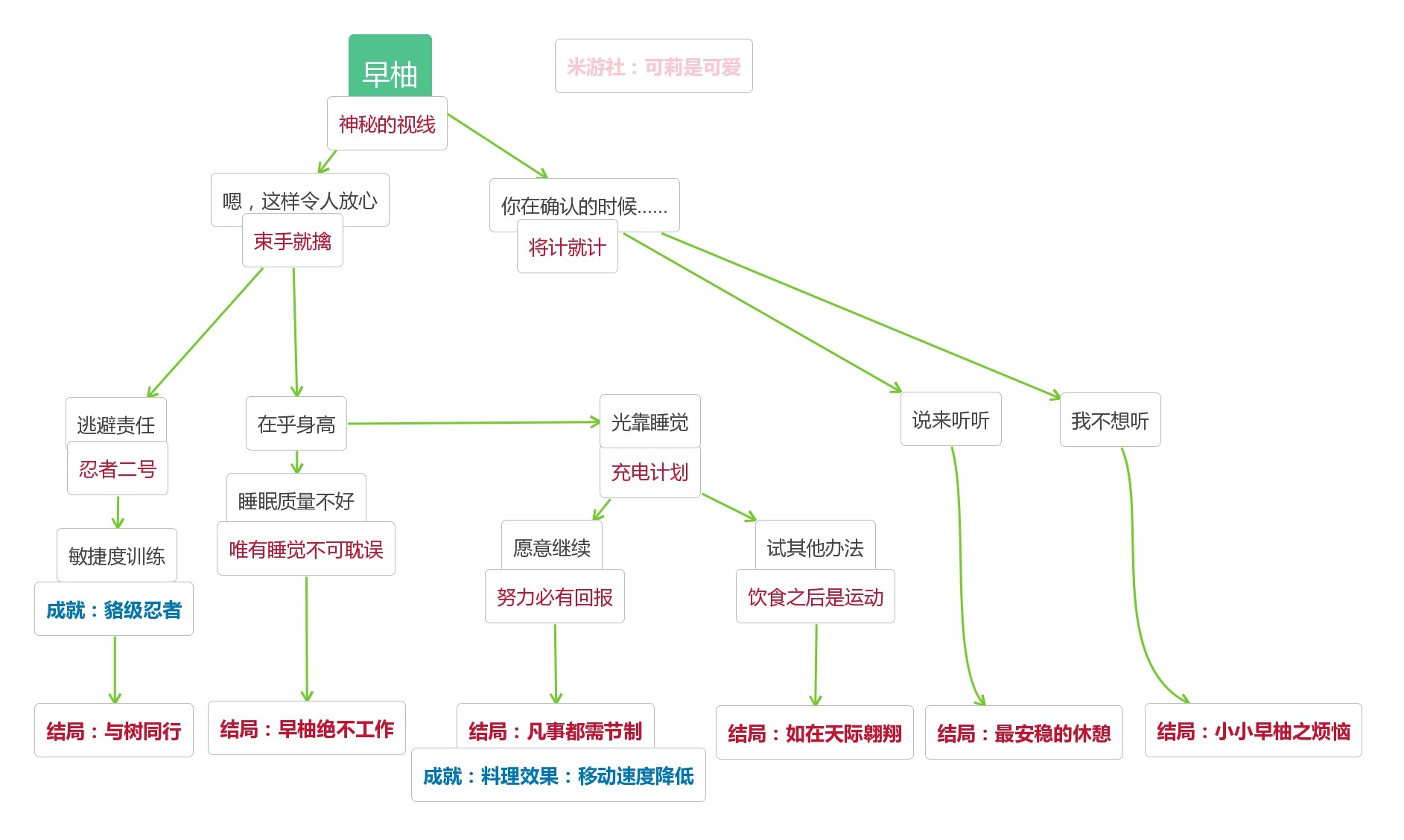 托马邀约任务一图流图片