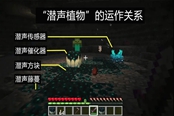 我的世界1.19潛聲植物運(yùn)作機(jī)制分析