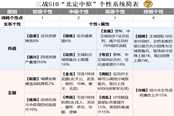 三国志战略版个性系统简表 各类型玩家加点推荐