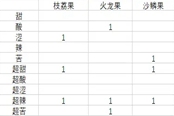 Pokemmo全果實(shí)效果及種植時間推薦