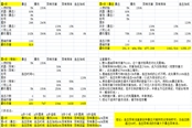 天命奇御2異常傷害計算方法 傷害計算公式