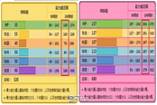 寶可夢(mèng)晶燦鉆石明亮珍珠種族值介紹 種族值是什么